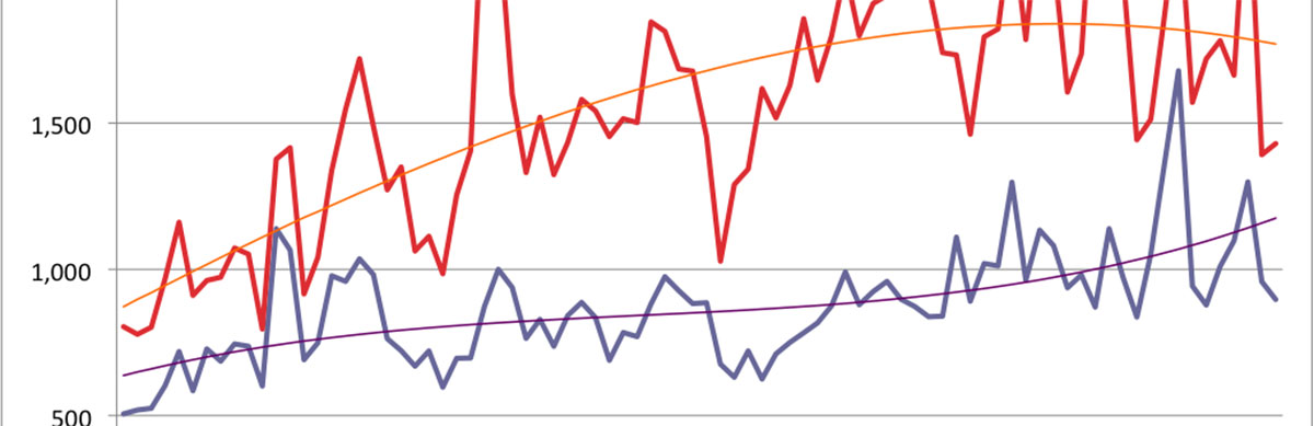 Statistics
